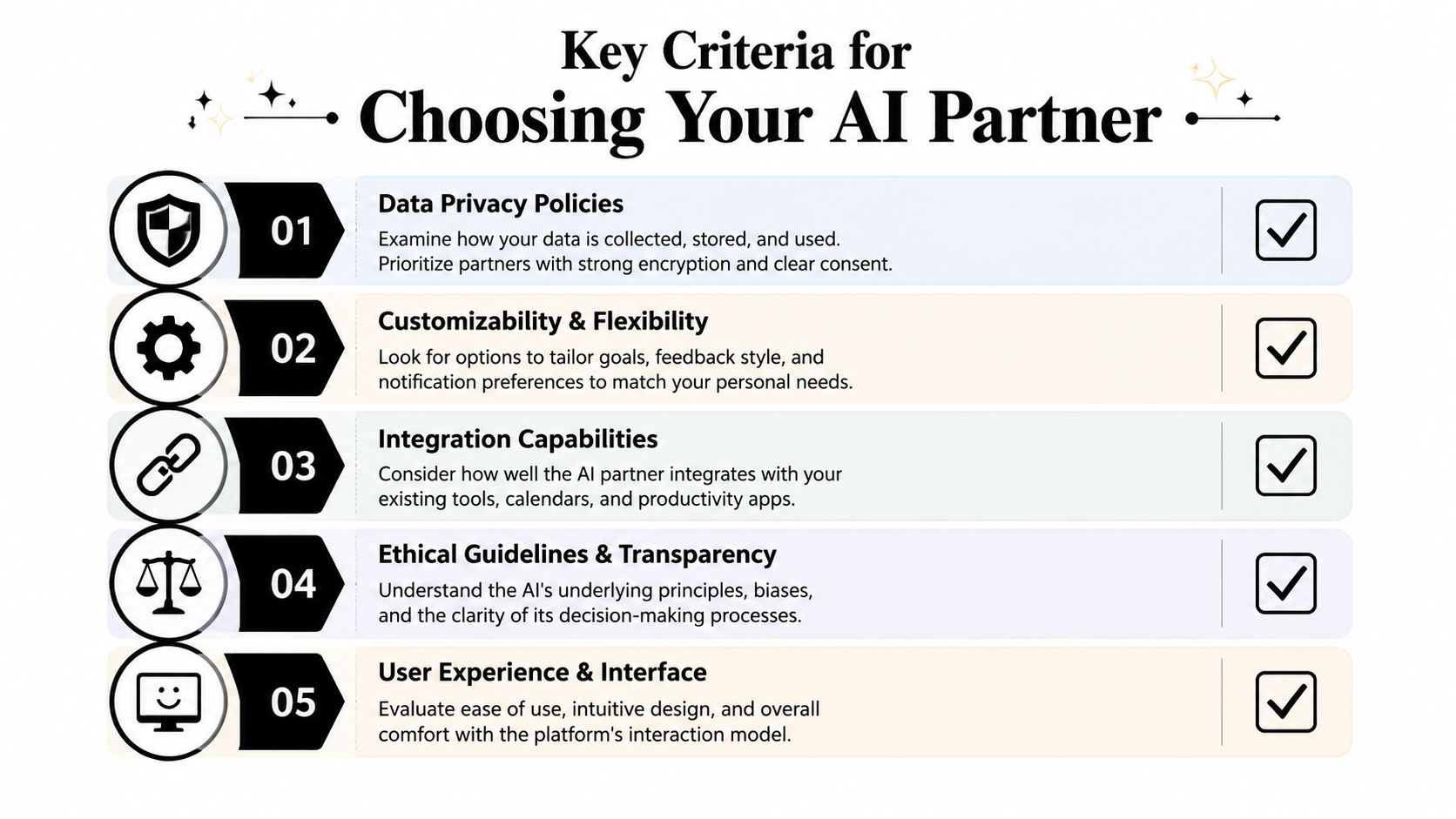 An infographic titled Key Criteria for Choosing Your AI Partner listing five essential points for evaluation.
