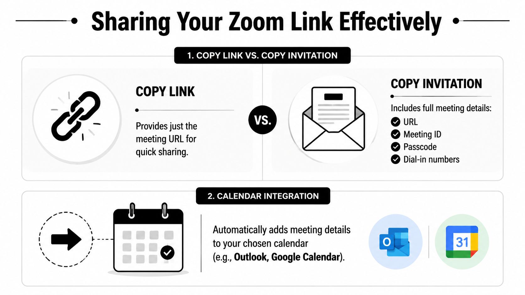 An infographic showing two methods for sharing a Zoom meeting link: copying the link or invitation.