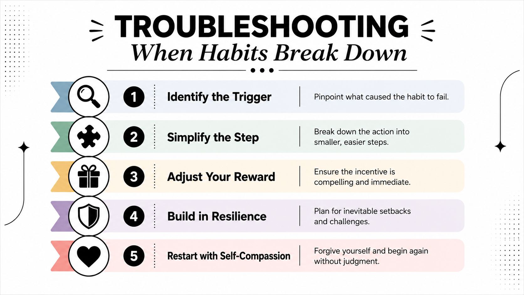 A five-step guide on troubleshooting habits that break down, featuring simple tips for personal improvement.