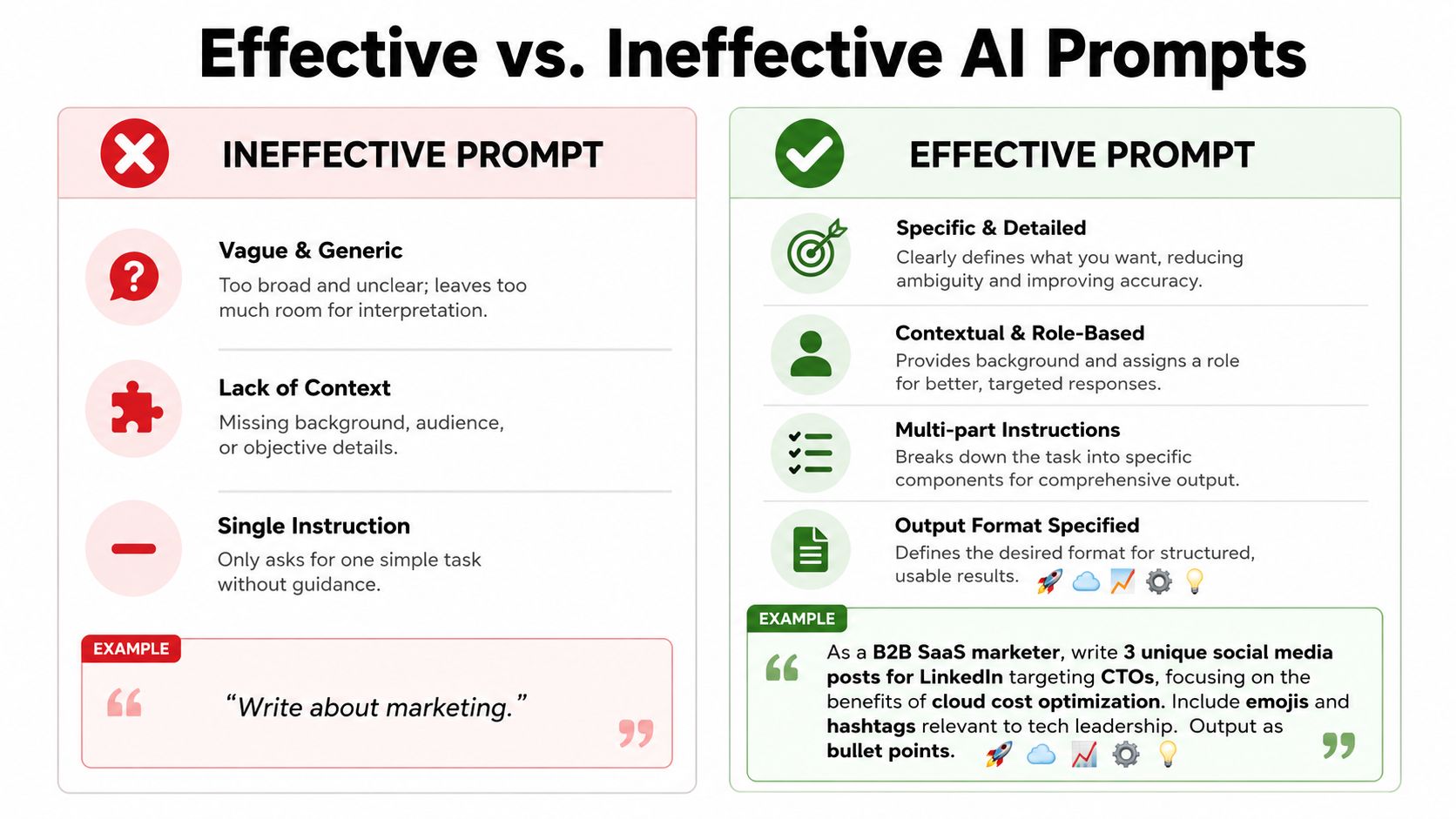 A comparison chart showing how to write effective AI prompts versus ineffective, vague prompts for better results.