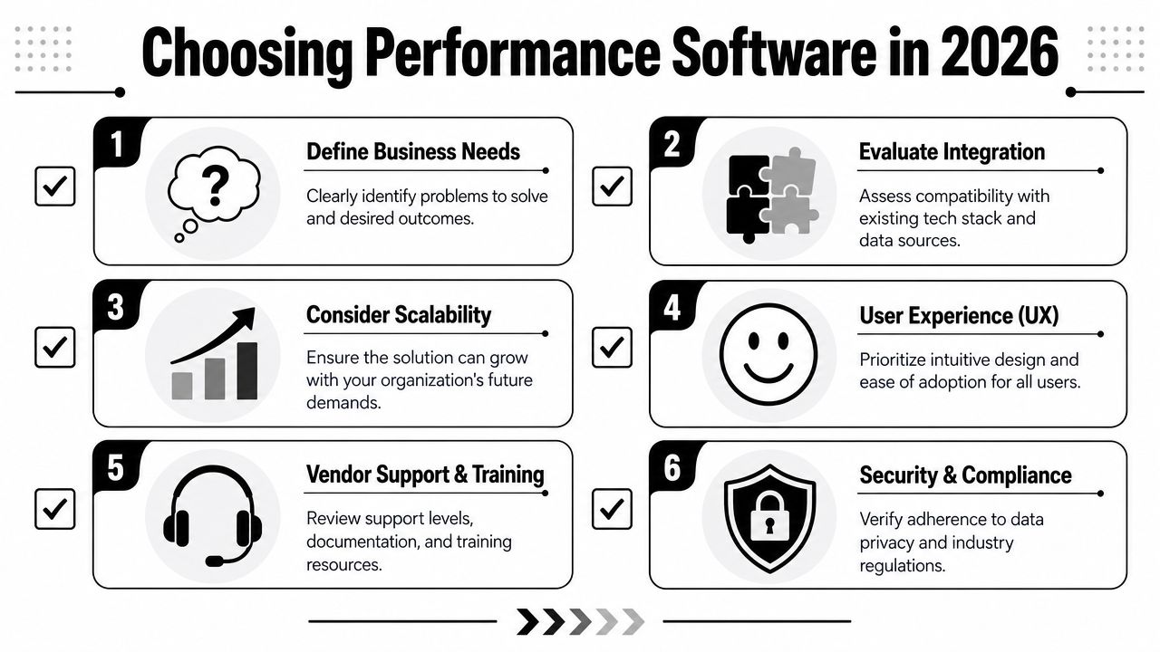 How to Choose the Right Performance Software in 2026