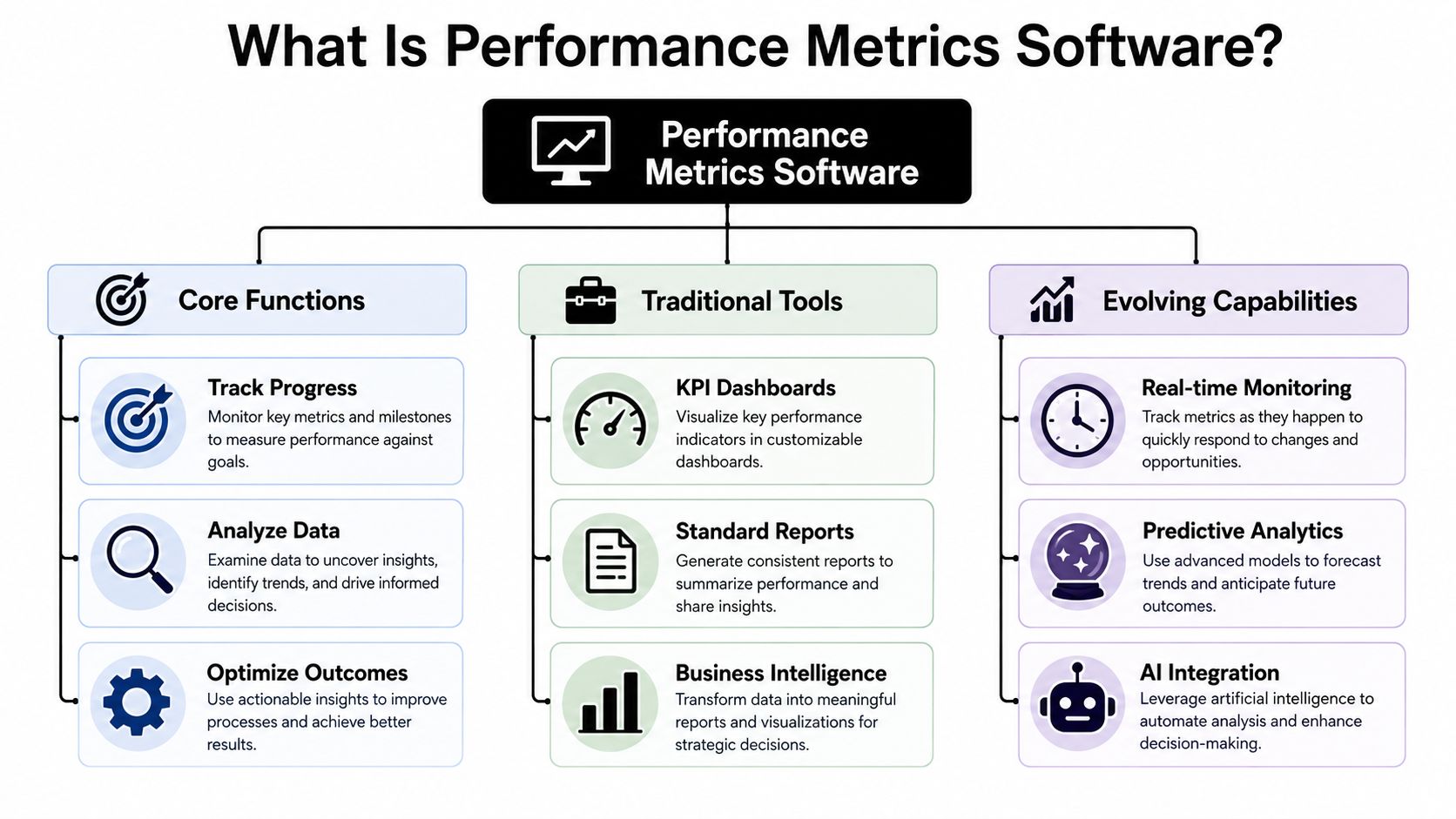 What Is Performance Metrics Software