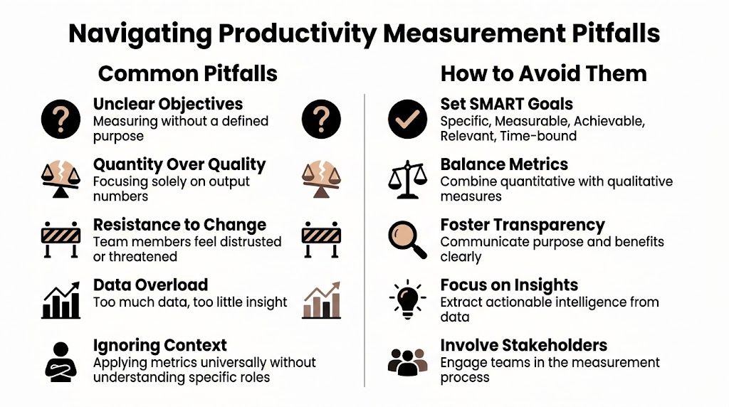 A chart comparing common productivity measurement pitfalls with strategies to avoid them for improved performance management.