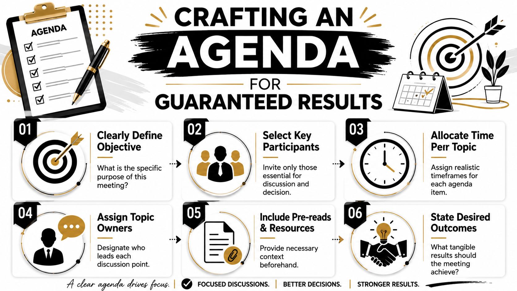 A professional infographic titled Crafting an Agenda for Guaranteed Results featuring six numbered steps for effective meeting planning.